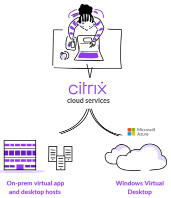 Citrix and Microsoft Modern Workspace